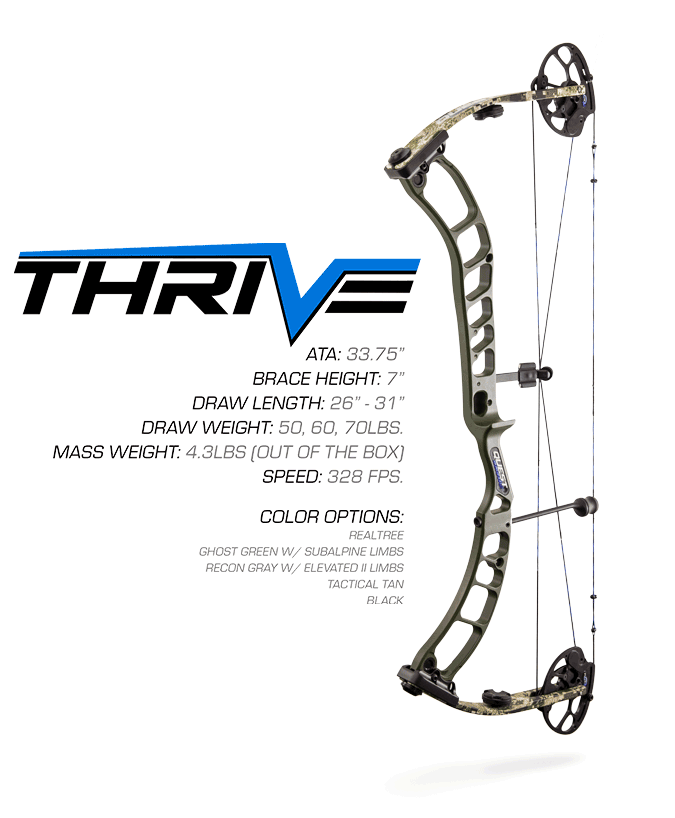 thrive_stats